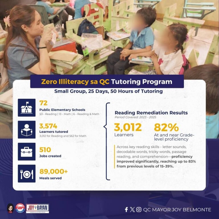 Zero Illiteracy sa QC Tutoring Program